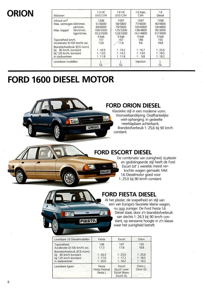 Технические характеристики Ford Fiesta II
